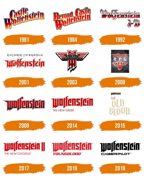 Histoire du logo de Wolfenstein