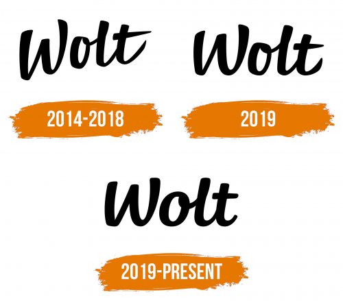 Histoire du logo de Wolt