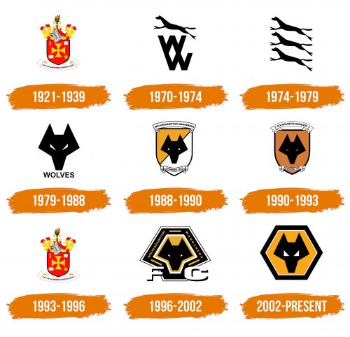 Histoire du logo de Wolves