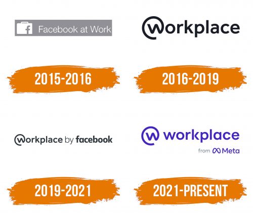 Histoire du logo de Workplace