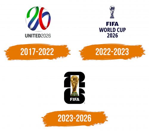 Histoire du logo de World Cup 2026