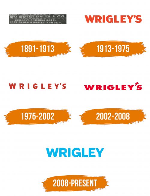 Histoire du logo de Wrigley