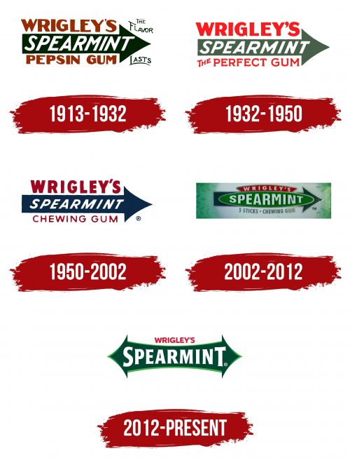 Histoire du logo de Wrigley's Spearmint