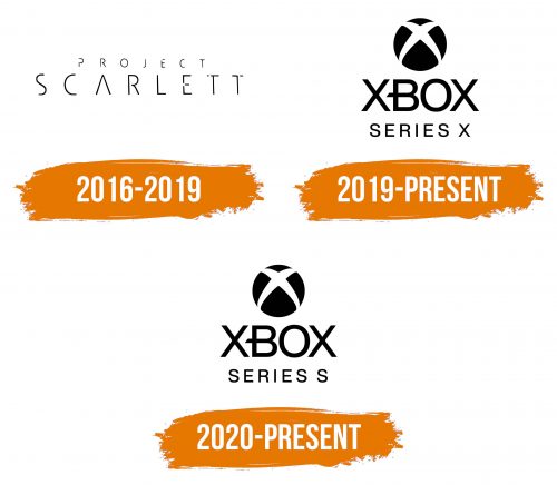 Histoire du logo de Xbox Series X & S