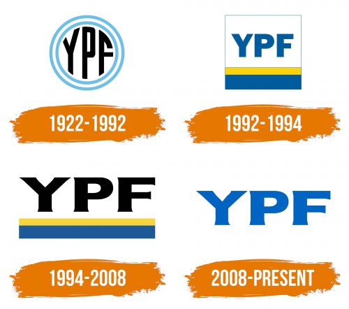 Histoire du logo de YPF