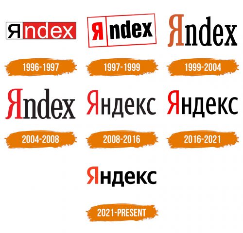 Histoire du logo de Yandex