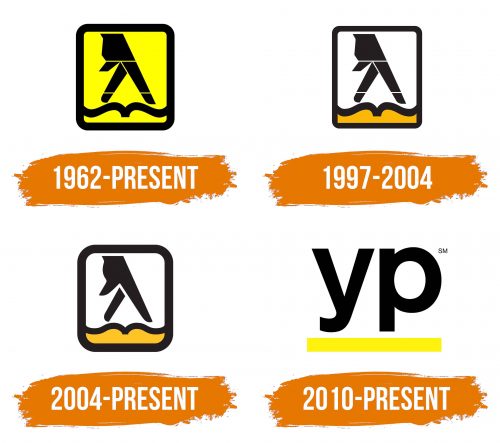 Histoire du logo de Yellow Pages