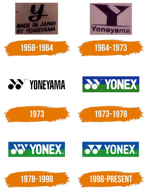 Histoire du logo de Yonex