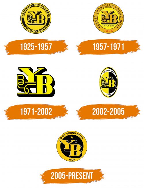 Histoire du logo de Young Boys