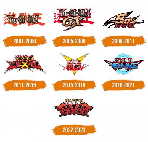 Histoire du logo de Yu Gi Oh