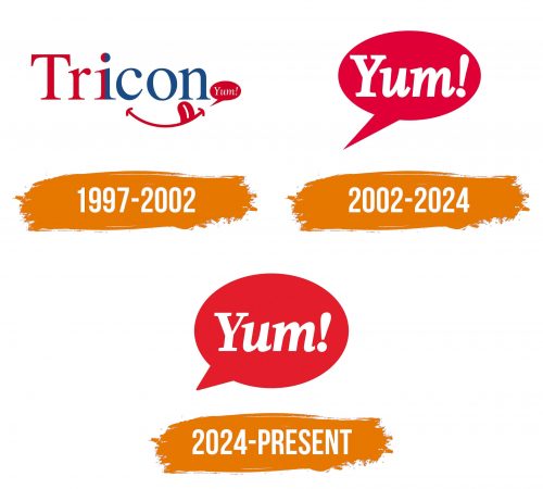 Histoire du logo de Yum! Brands