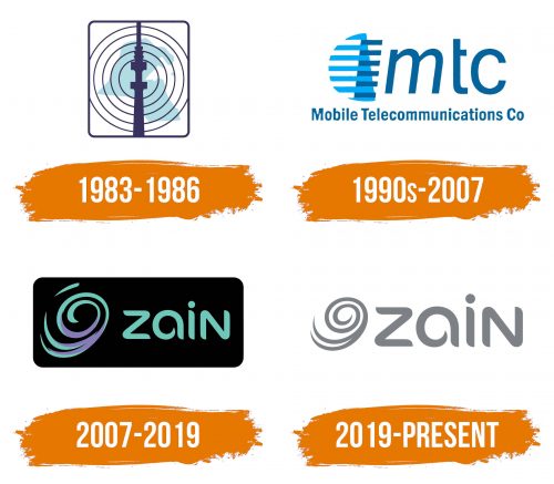 Histoire du logo de Zain