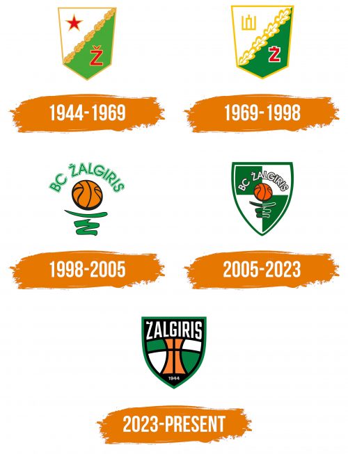 Histoire du logo de Zalgiris