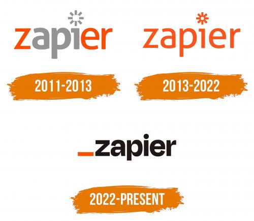 Histoire du logo de Zapier