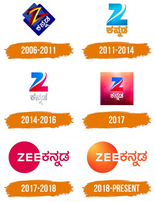 Histoire du logo de Zee Kannada