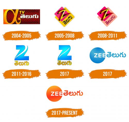 Histoire du logo de Zee Telugu