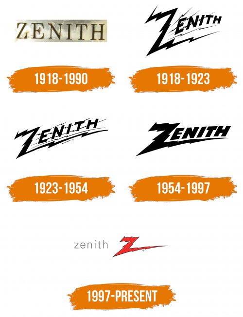 Histoire du logo de Zenith Electronics