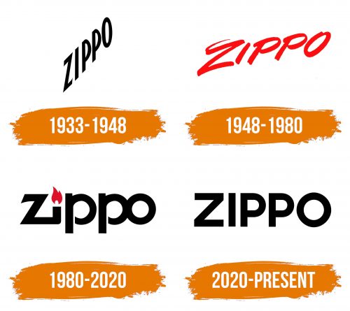 Histoire du logo de Zippo