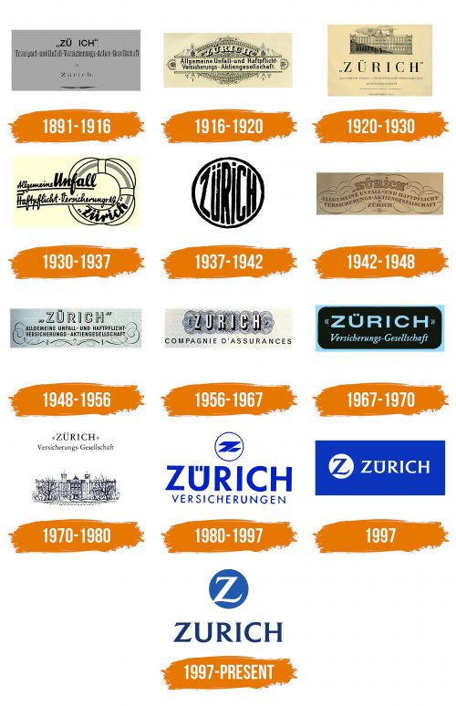Histoire du logo de Zurich