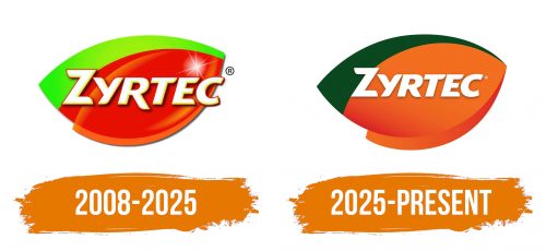 Histoire du logo de Zyrtec