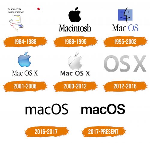 Histoire du logo de macOS