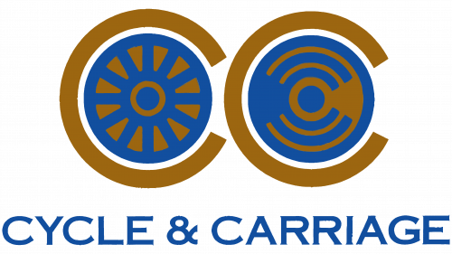 Logo de Cycle & Carriage dans les années 1900