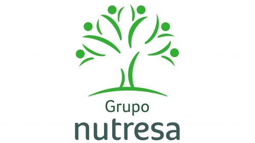 Logo de Grupo Nutresa