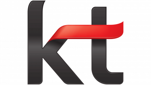 Logo de KT en 2009