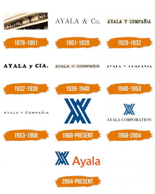 Histoire du logo de Ayala
