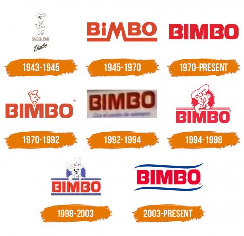 Histoire du logo de Bimbo