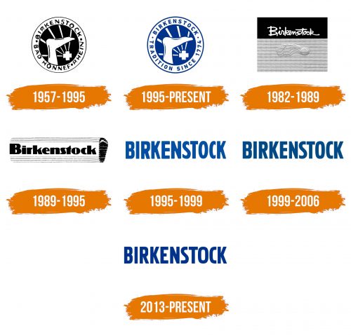 Histoire du logo de Birkenstock