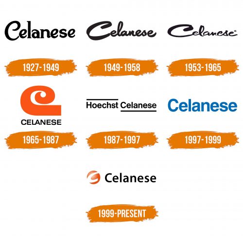 Histoire du logo de Celanese