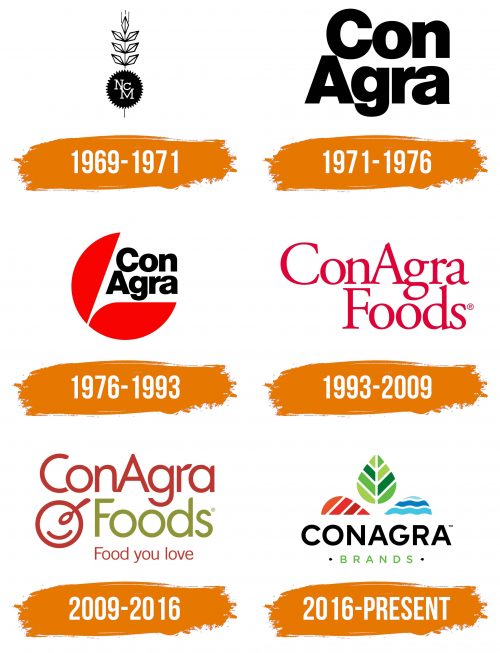 Histoire du logo de Conagra Brands