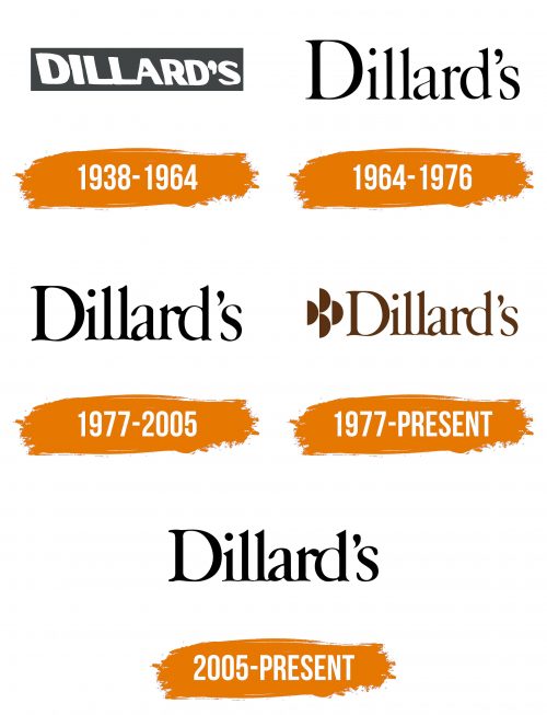 Histoire du logo de Dillard's