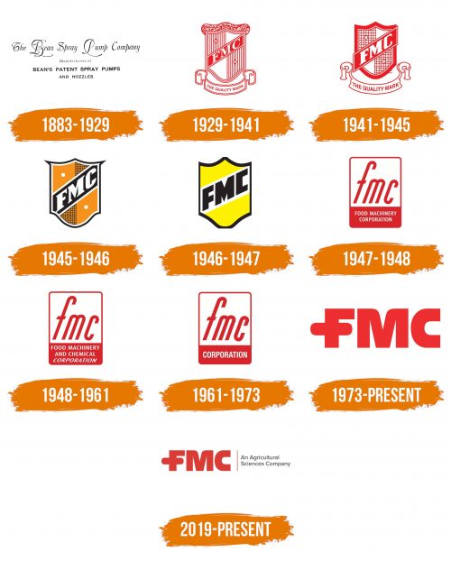 Histoire du logo de FMC