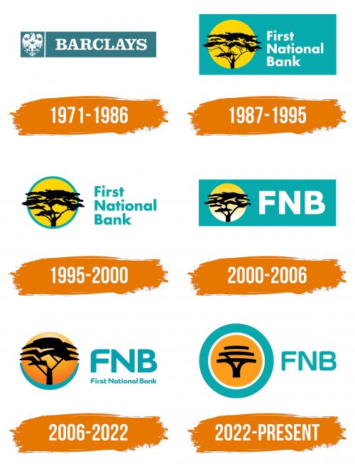 Histoire du logo de FNB (First National Bank)