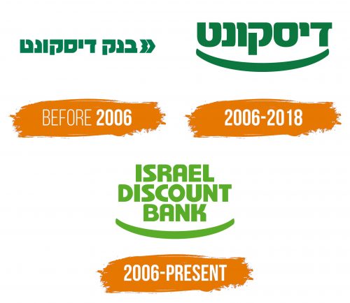 Histoire du logo de Israel Discount Bank