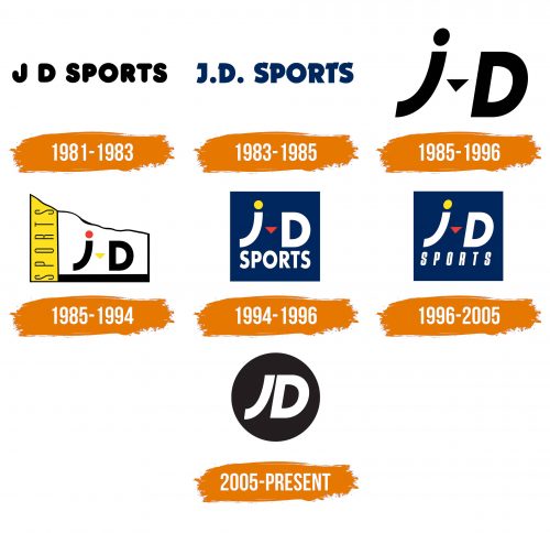 Histoire du logo de JD Sports