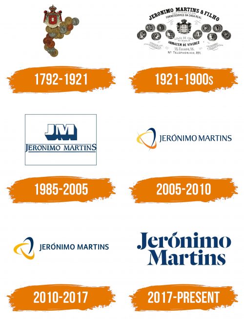 Histoire du logo de Jeronimo Martins