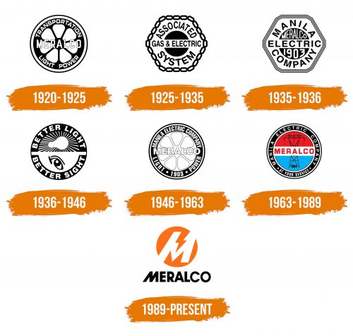 Histoire du logo de Meralco