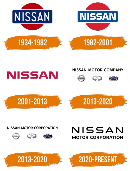 Histoire du logo de Nissan Motor Corporation