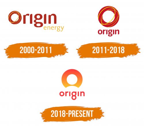 Histoire du logo de Origin Energy