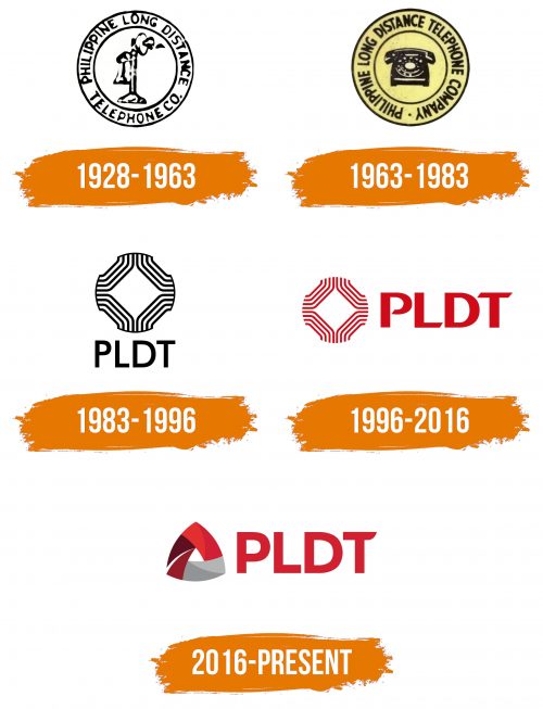 Histoire du logo de PLDT