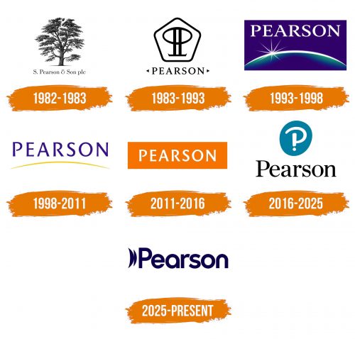 Histoire du logo de Pearson