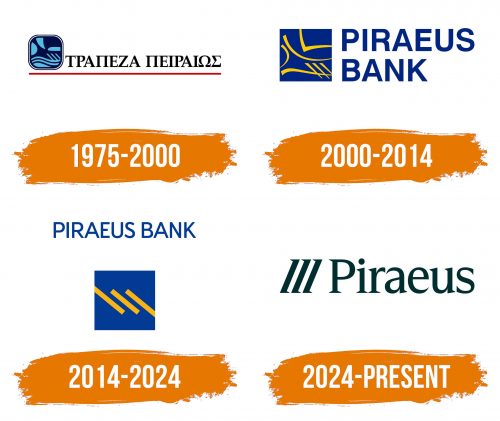 Histoire du logo de Piraeus Bank