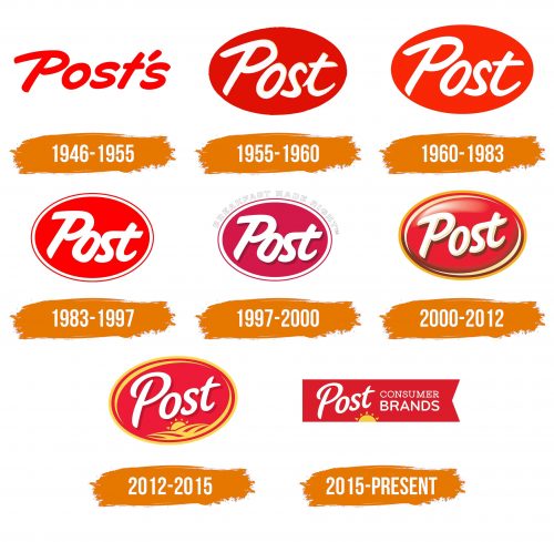 Histoire du logo de Post Consumer Brands