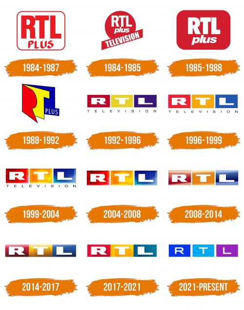 Histoire du logo de RTL