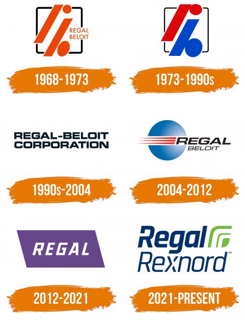 Histoire du logo de Regal Rexnord