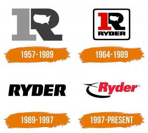 Histoire du logo de Ryder
