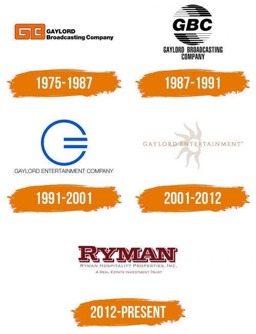 Histoire du logo de Ryman Hospitality Properties
